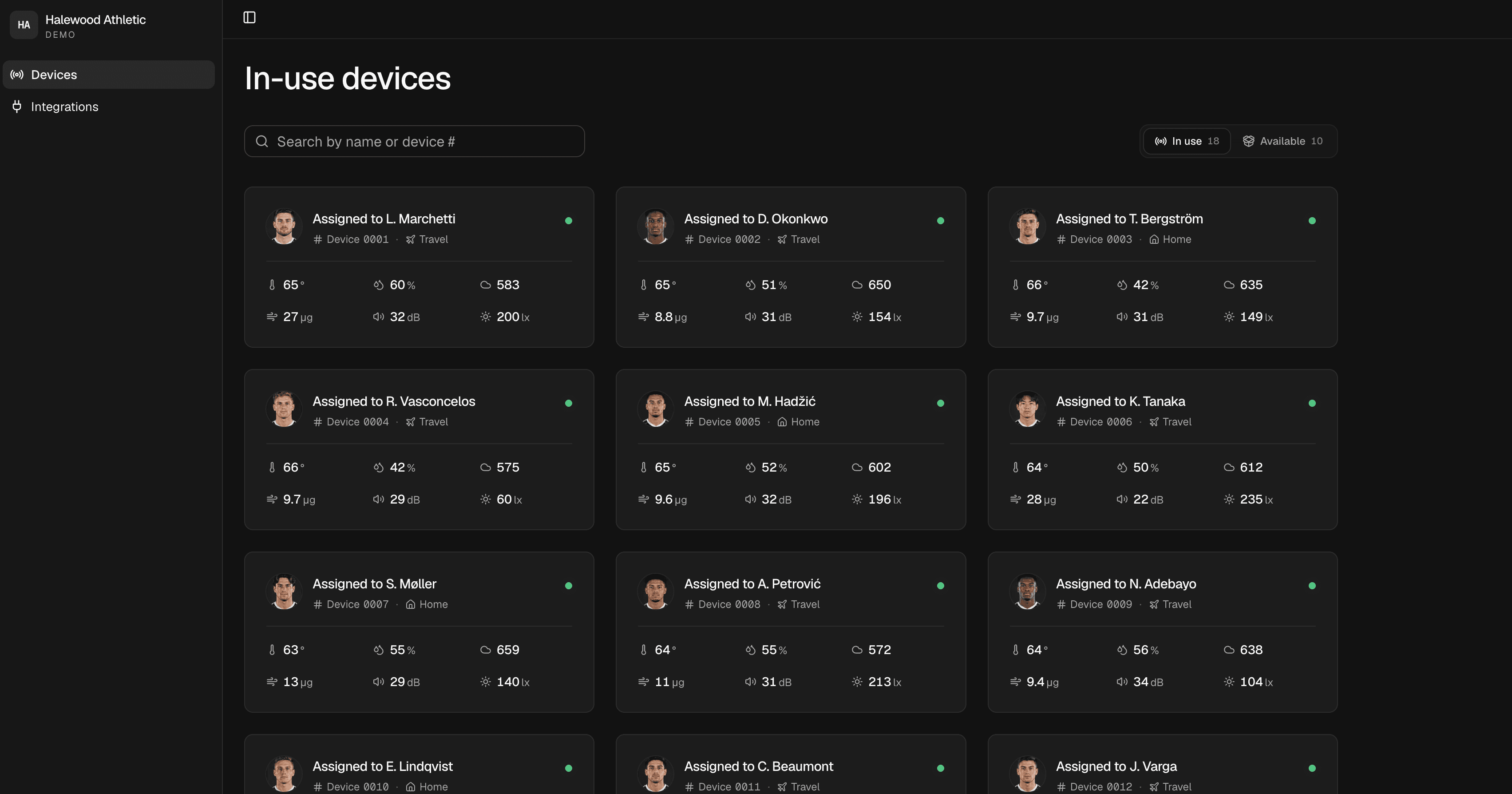 The TOP dashboard showing room conditions for every athlete across the squad